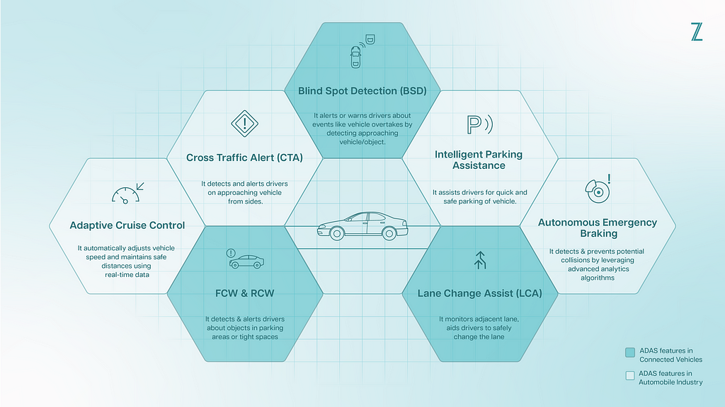 ADAS features in Connected Mobility Ecosystem