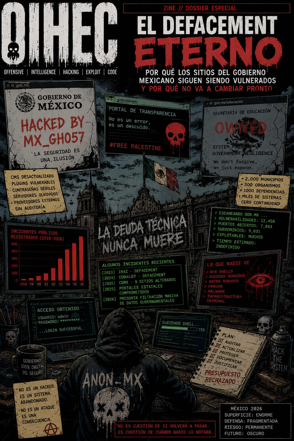 EL DEFACEMENT ETERNO: POR QUÉ LOS SITIOS DEL GOBIERNO MEXICANO SIGUEN SIENDO VULNERADOS Y POR QUÉ…