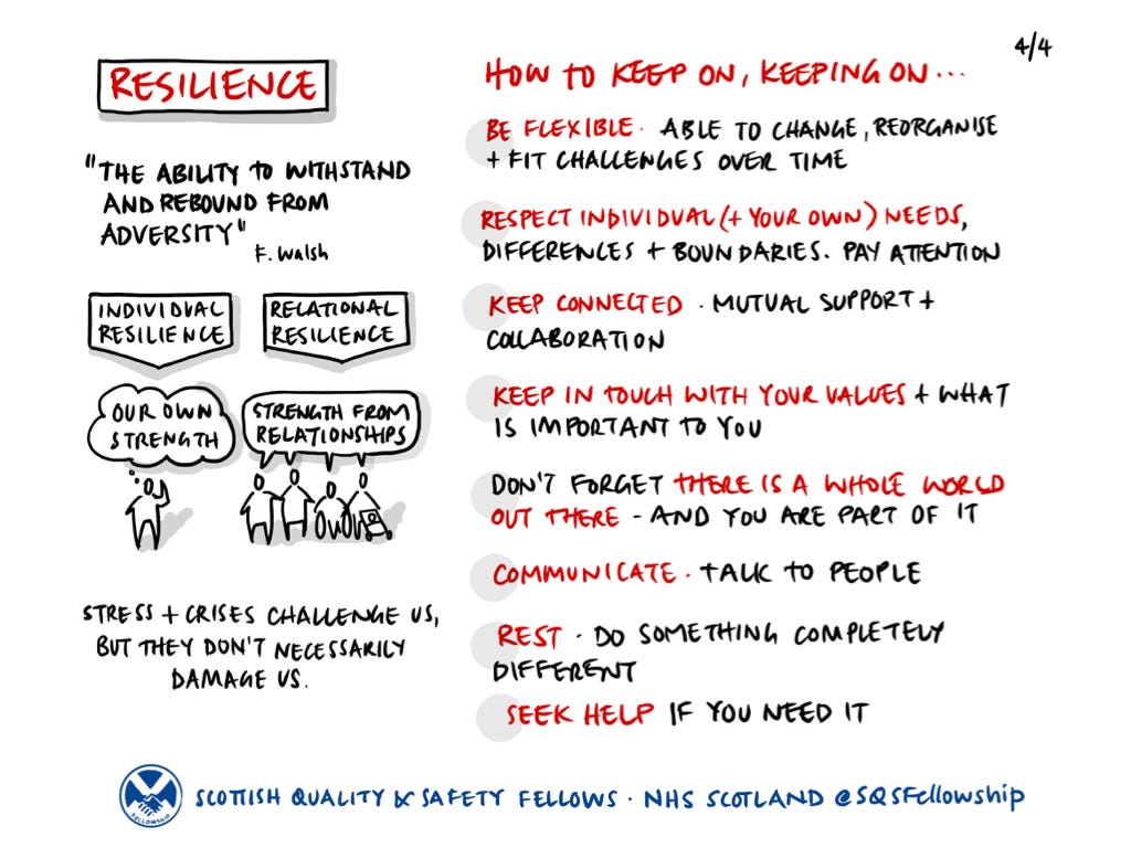 Resilience — sketch of individual v relational resilience and handwritten tips
