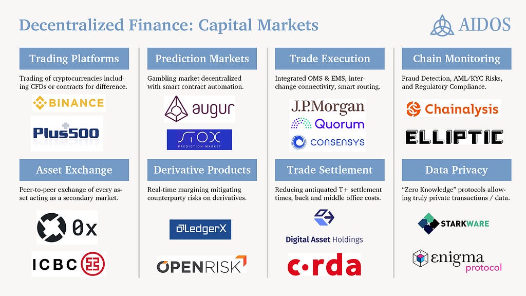Decentralized Finance Mapping for Capital Markets.