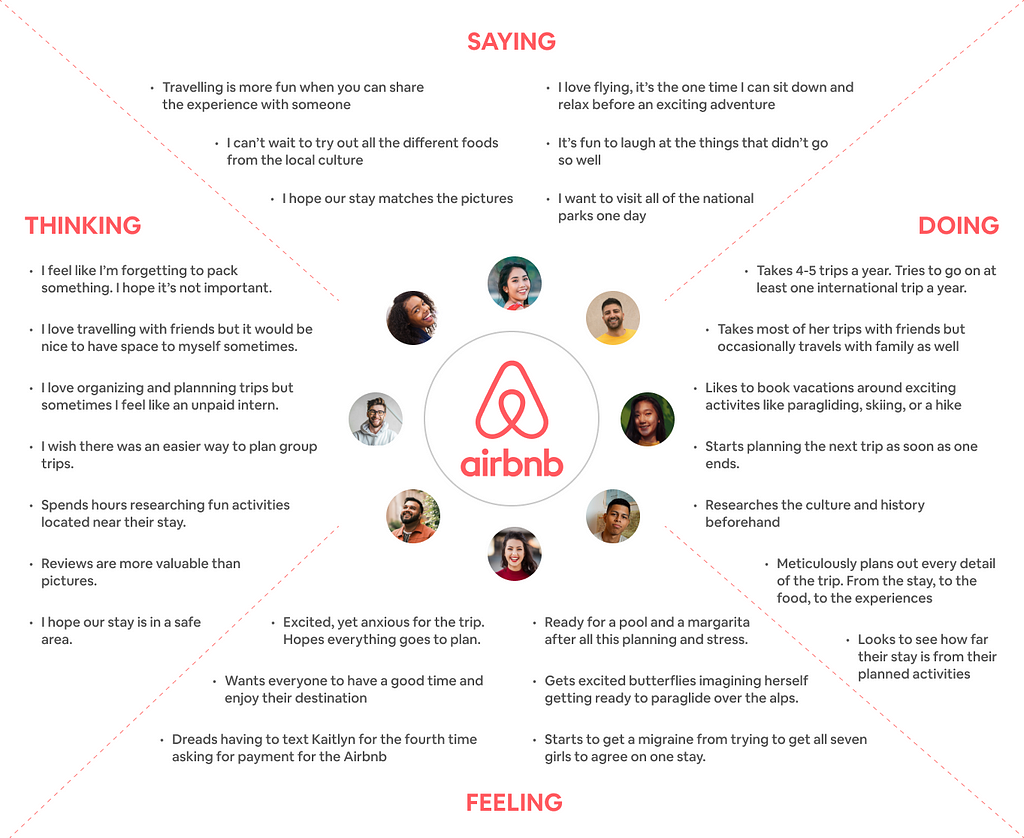 Empathy map focused on target user group.