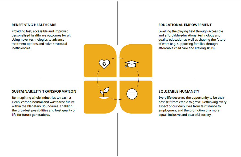 Redefining Healthcare, educational empowerment, sustainability transformation, equitable humanity