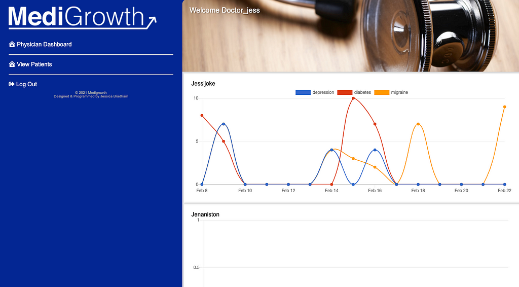 A screenshot demonstrating how Doctors can view the charts of patients who have added them as a physician