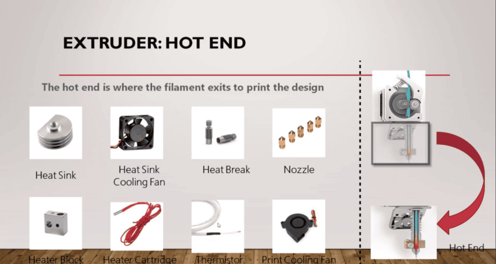 Identifying the key components of the hot end on an FDM printer, where the 3D printing magic happens.
