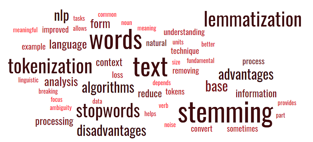 Word cloud for stemming and lemmatization.