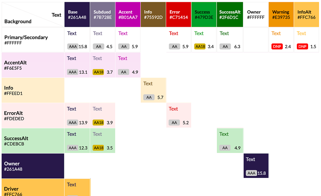 Color grid from EightShapes tool displaying  content colors in columns and backgrounds in the rows