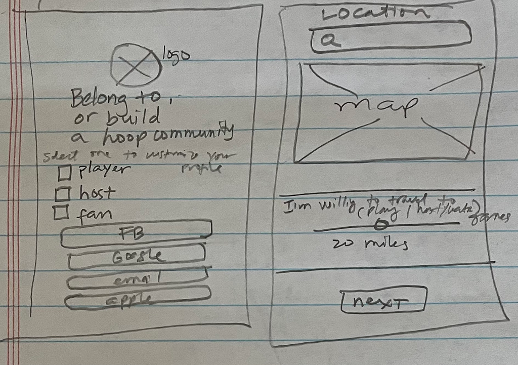 paper wireframing of onboarding process