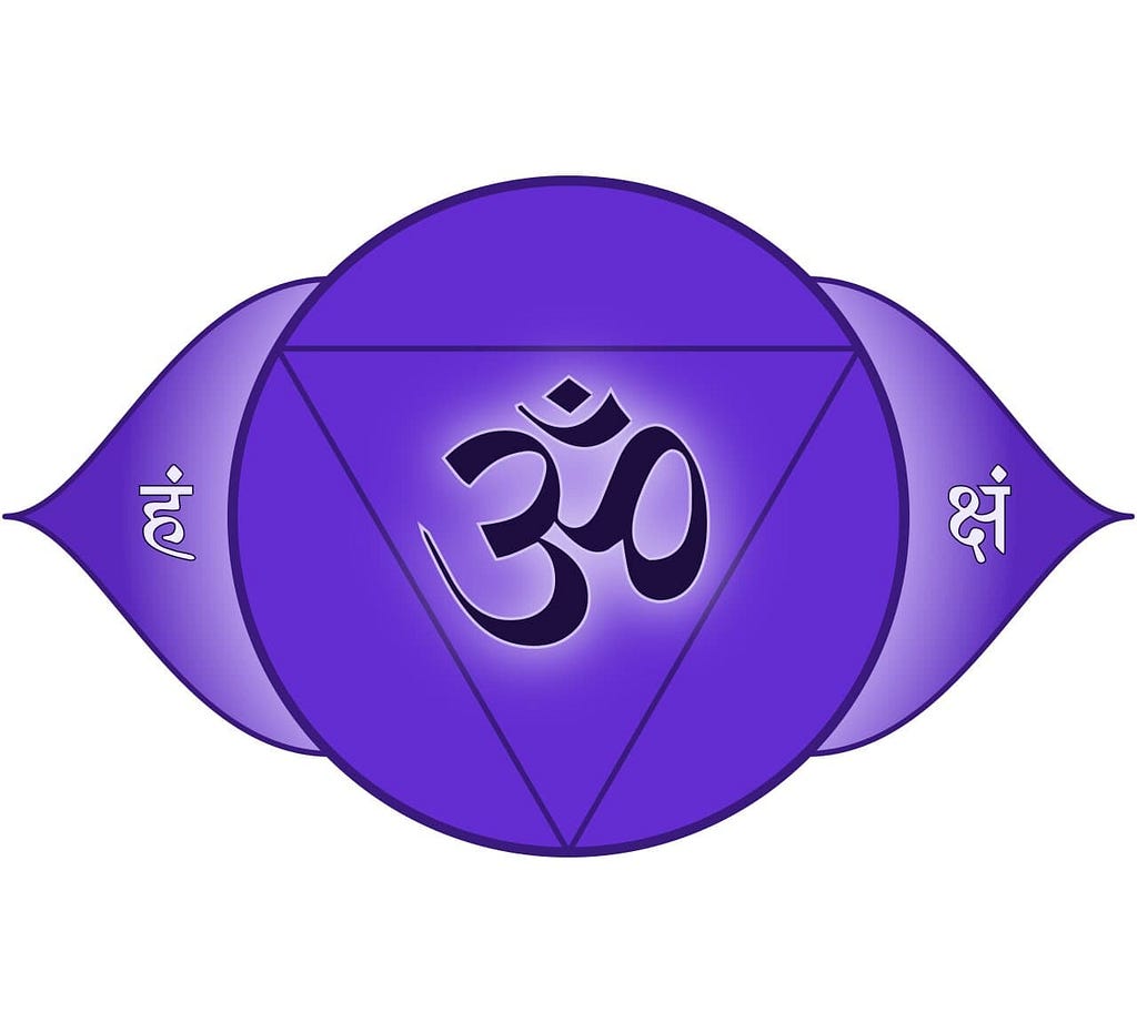 What is Third Eye Chakra