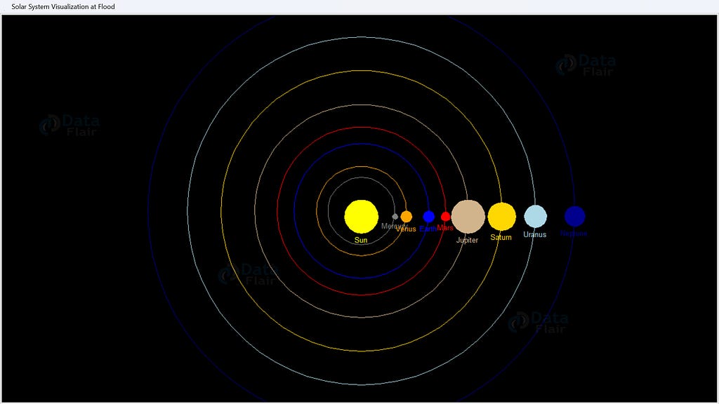 Visualize a Solar System with Python output