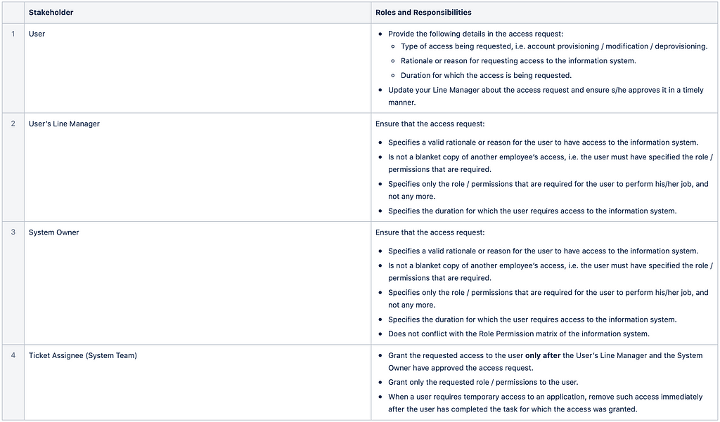 Roles and responsibilities of stakeholders in the Identity & Access Request Process