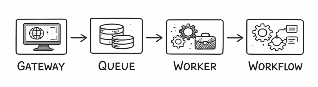 Building a Production Agent Platform Inside a Fintech