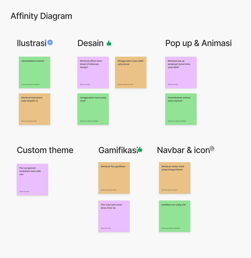 Affinity Diagram