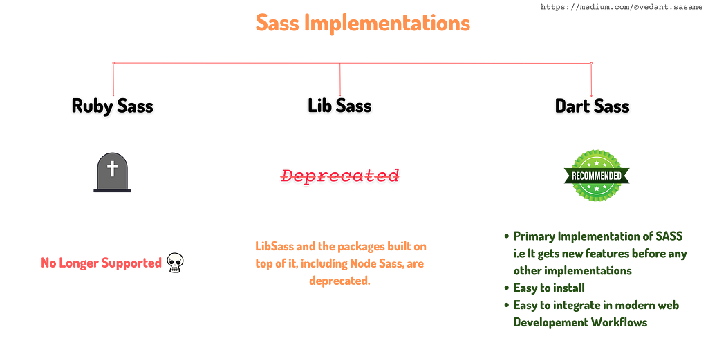 Various Sass Implementations