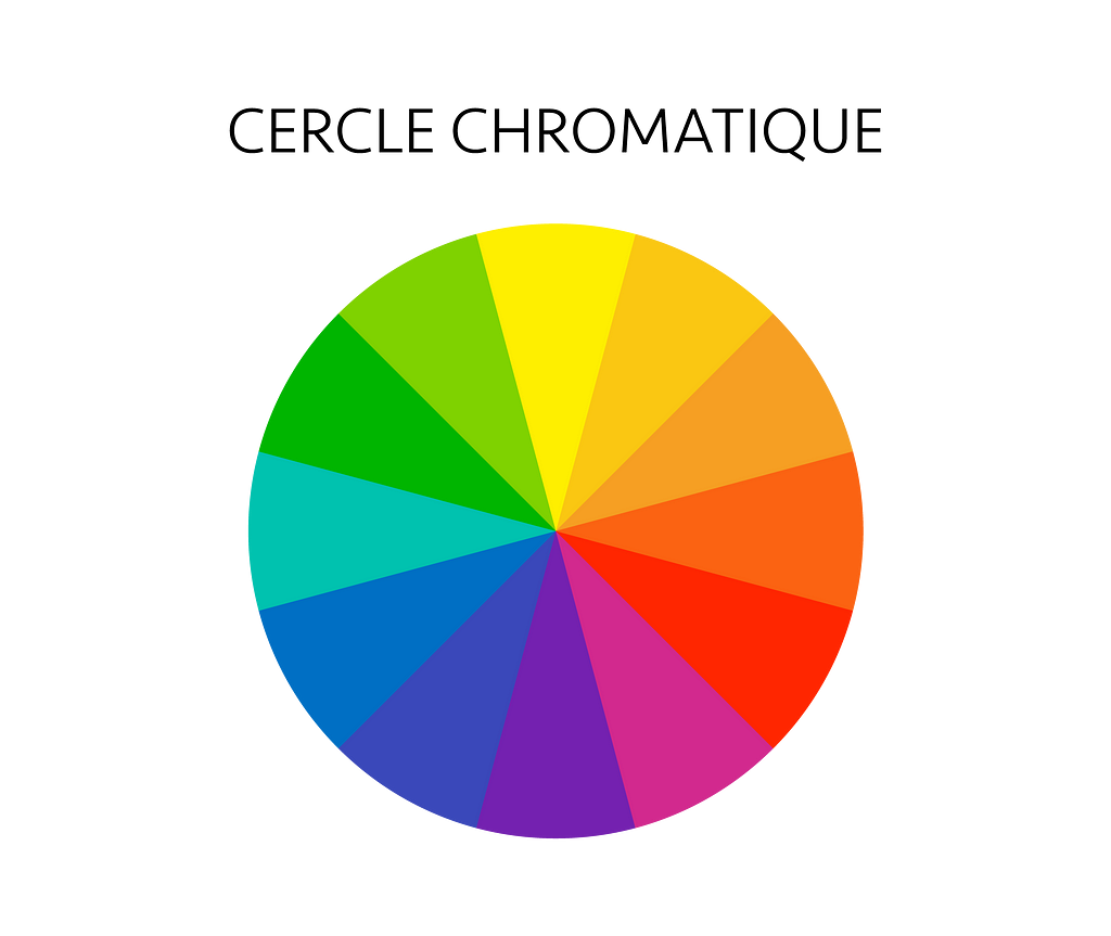 Cercle chromatique — Harmonie des couleurs
