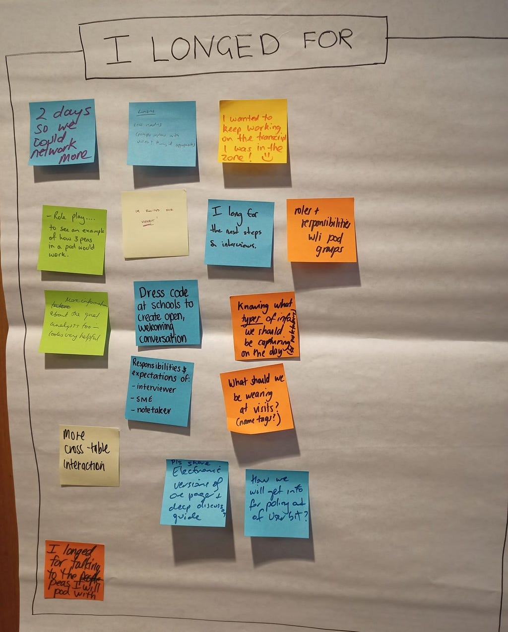 A photo displaying butchers paper titled “I longed for,” filled with colorful sticky notes of participant feedback from the dress rehearsal. Notes mention longing for more time like “2 days so we could network more”, “more cross-table interaction” and “I wanted to keep working on the transcript. I was in the Zone!”. Other notes were more specific like longing for information about “dress code”.