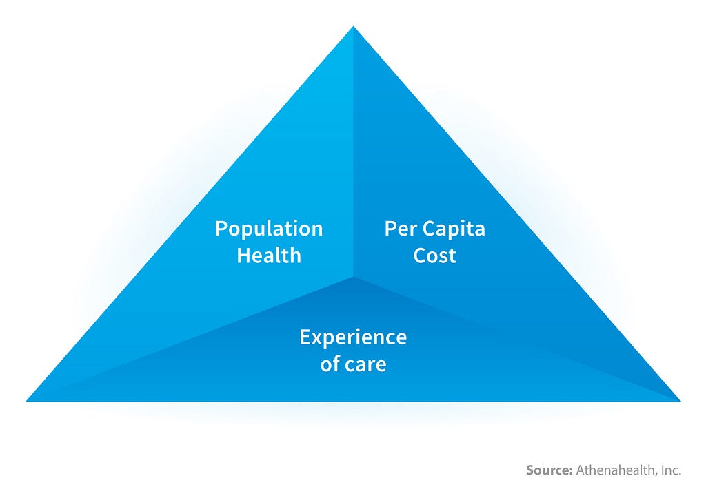 patient engagement