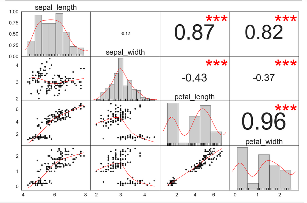 An Overview of the Statistical Approach: Feature Selection in Machine Learning