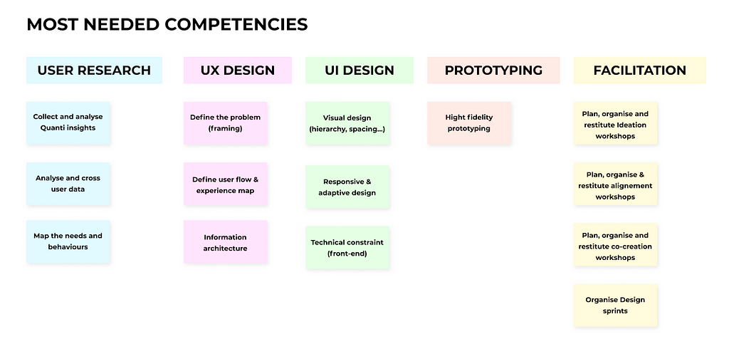 Mapping the main Product Design competencies needed across the company