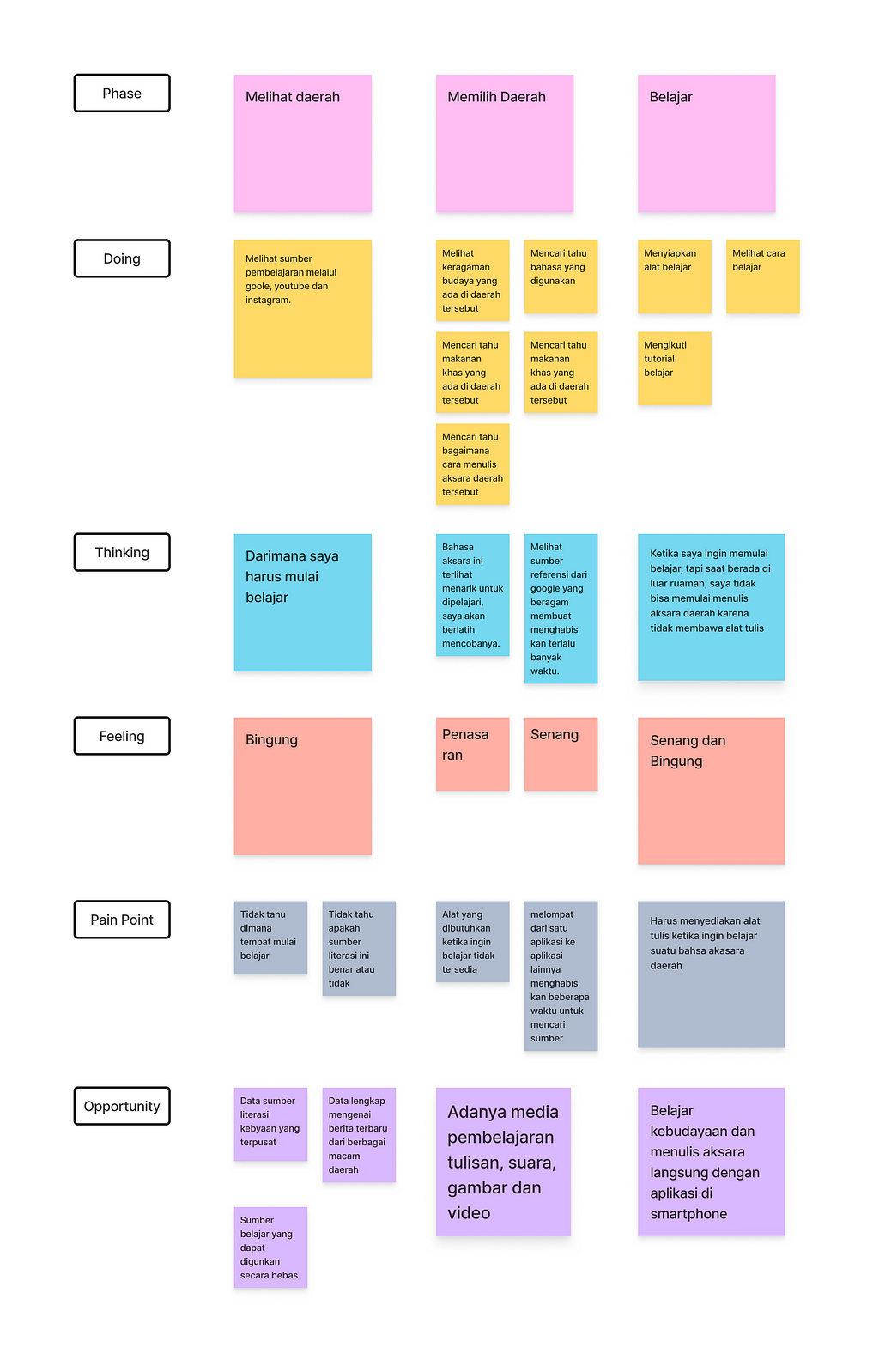 User Journey Map