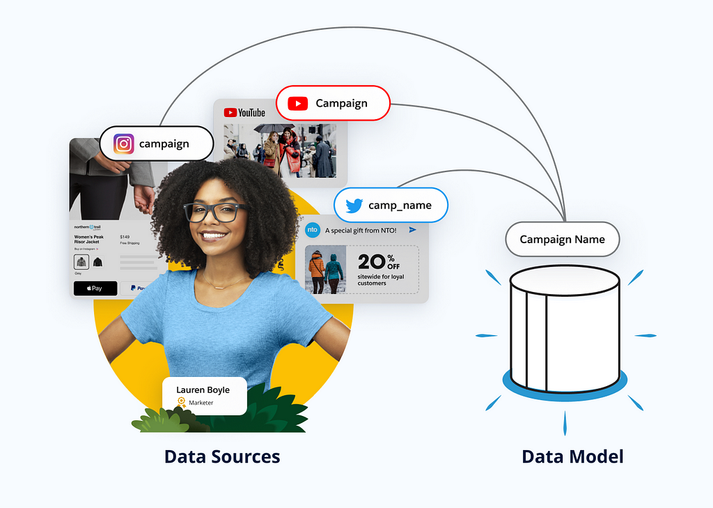 An illustration showing different social data sources feeding a cylinder that represents a data model.