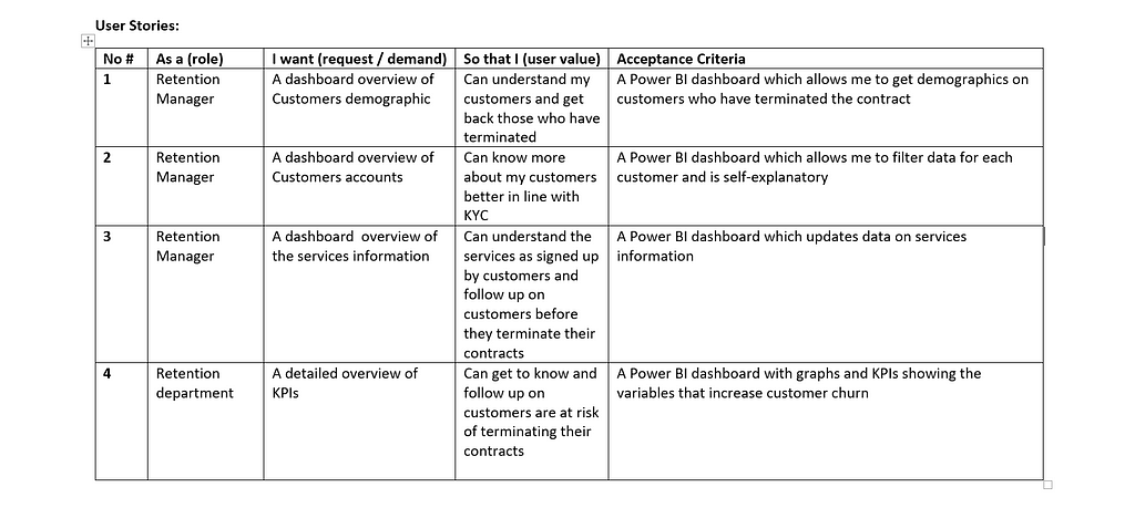 User stories