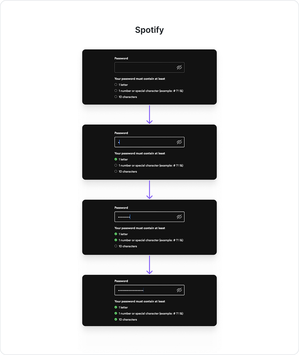 Spotify’s password field.