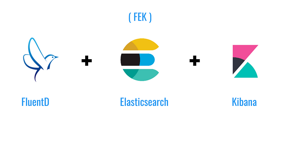 Fluentd Elasticsearch Kibana stack