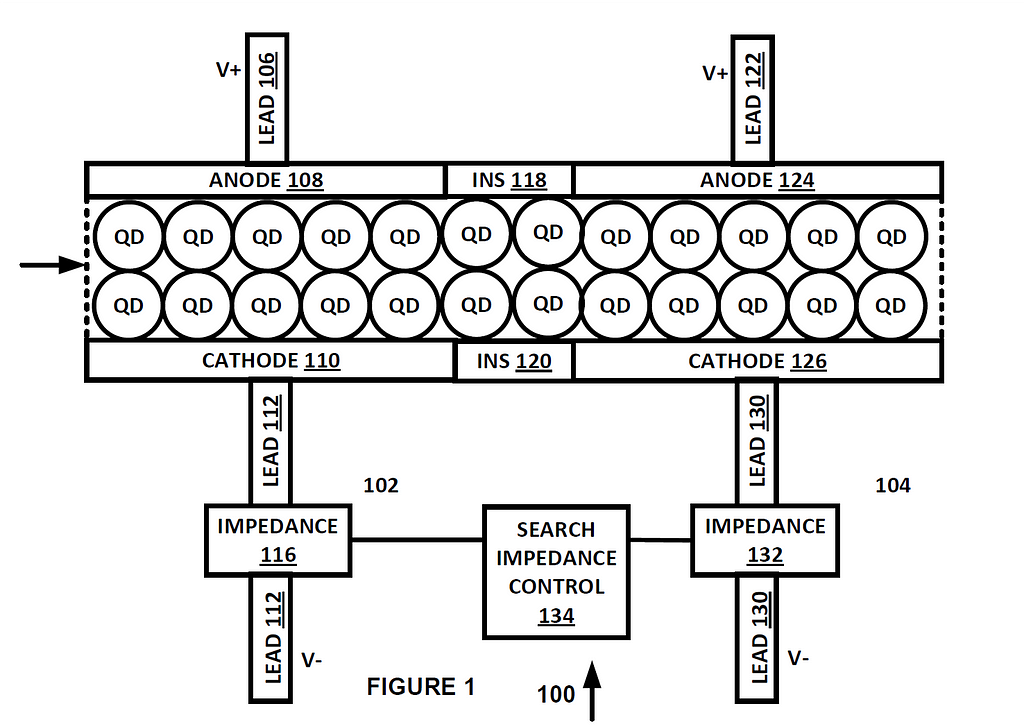 A diagram of a circuit with two diodes that are connected by quantum dots, from U.S. Patent 10,817,780.