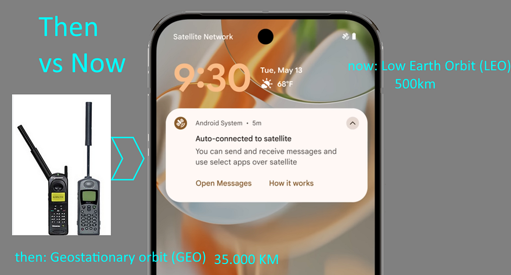 Satellite comms on your smartphone. Continuity of operations and SOS.
