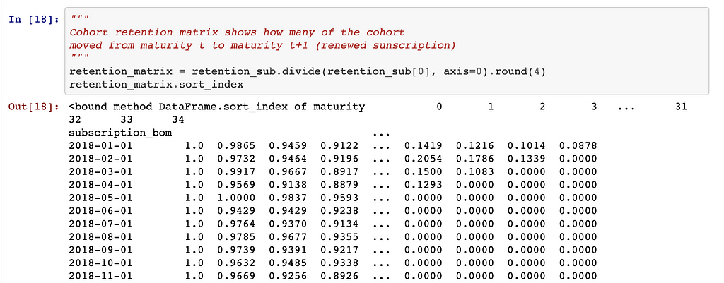 Customer Lifetime Value Via Retention — In Python, With Pandas And ...