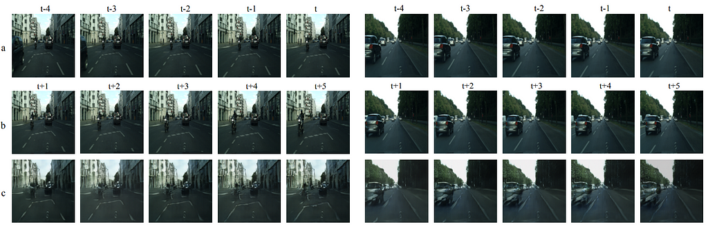 FutureGAN results for the Cityscapes dataset