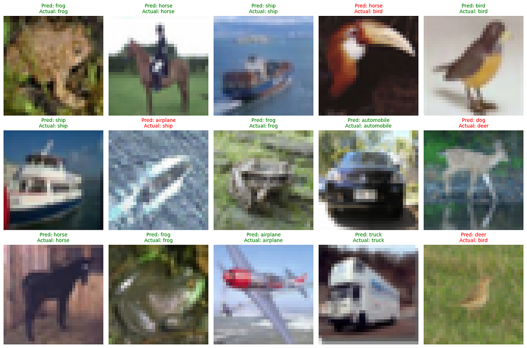 The image illustrates the output after applying Normalization.