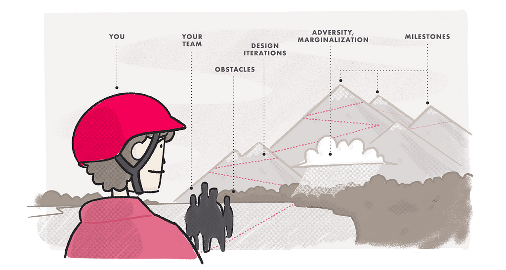 Illustration of a climber looking out over a mountain range with their team just in front. Text callouts — “obstacles” pointing at trees in the foreground; “design iterations” pointing at peaks in the middle-ground; “adversity and marginalization” pointing at storm clouds in the middle ground; and “milestones” pointing at three peaks in the background.