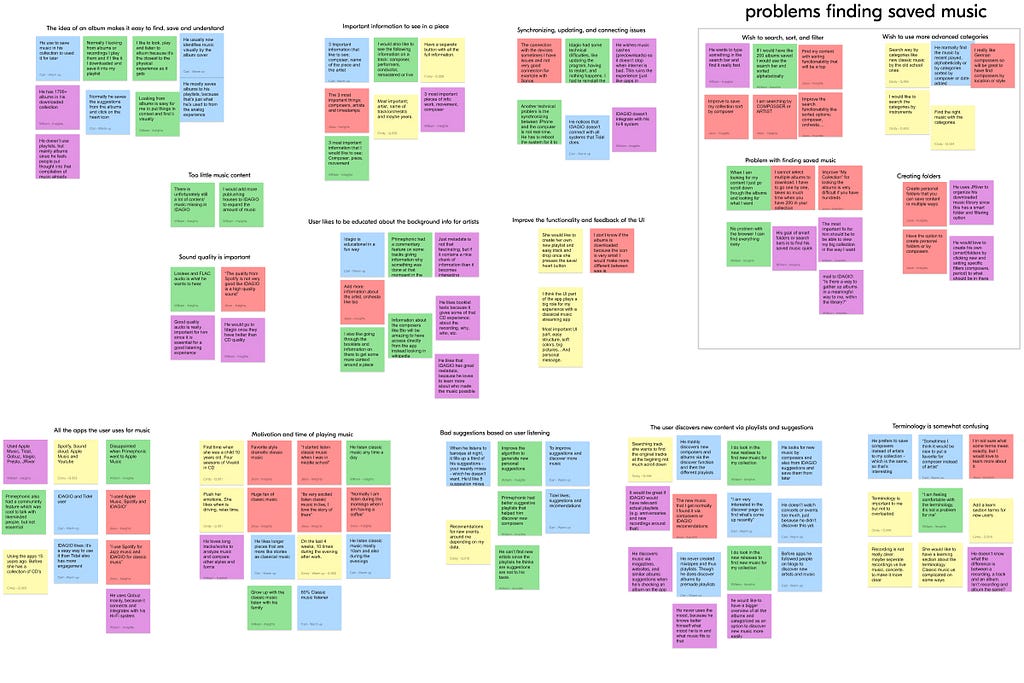 An affinity diagram showing grouped post-its. The biggest group is one that is focussed on the problem with finding saved music in IDAGIO.