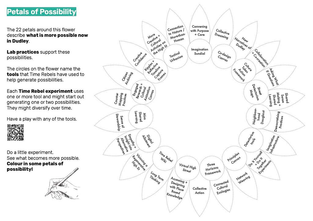 As part of the ‘What is more possible now?’ exhibition we identified 22 petals of things that are more possible in Dudley due to the experiments. The circles underneath the petals show the different learning and design tools that Time Rebels used to support their experiment including principles and detectorism related tools. This learning-doing symbiosis is beautifully illustrated in the petals of possibility section at the virtual exhibition: https://bit.ly/CoLabDudleyWhatIs2022