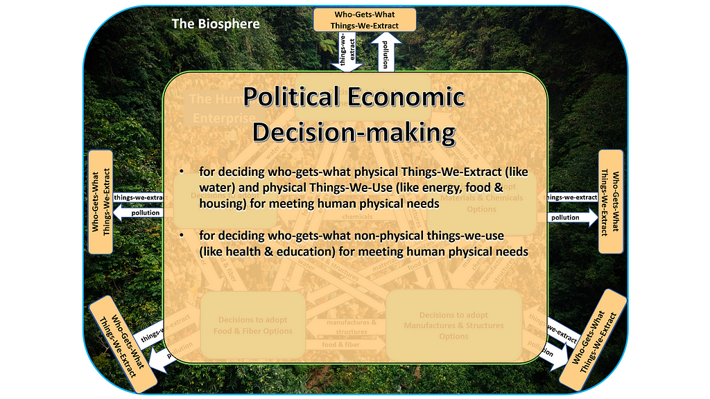 for deciding who-gets-what non-physical things-we-use (like health and education) for meeting human physical needs