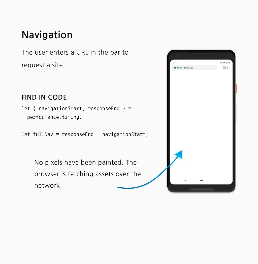 An explainer of Navigation. A phone with a blank webpage.