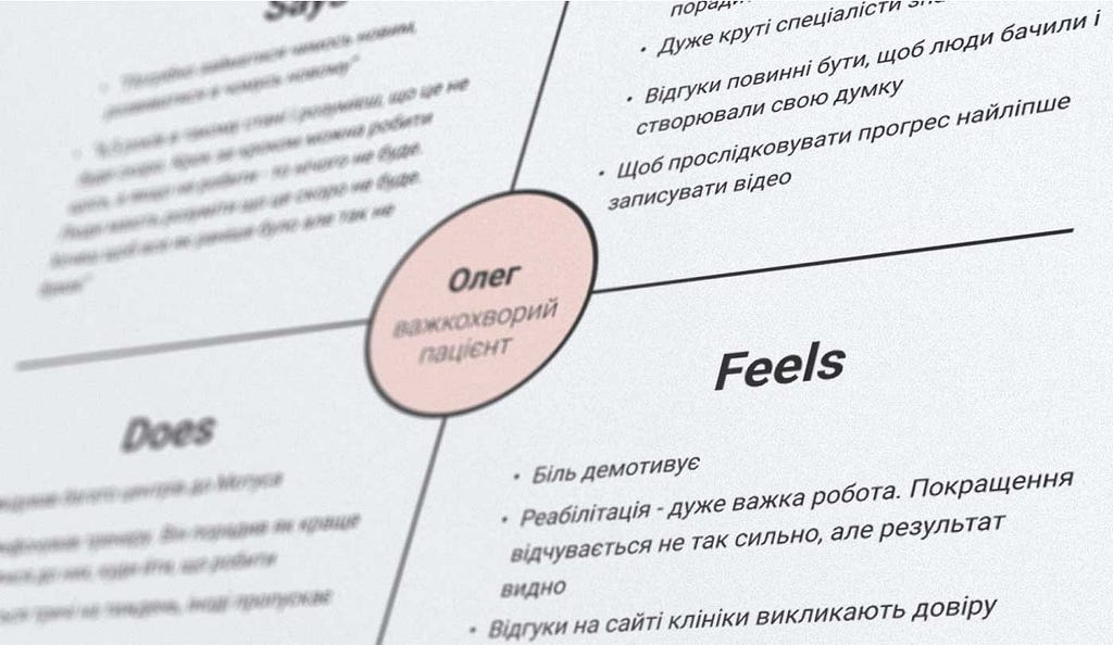 Empathy map of a seriously ill patient