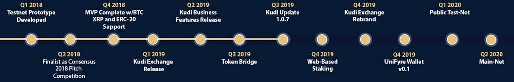 - 1 WL0n8ySBNVlppEW4CfLTkA - Ferrum Network Roadmap Update - photo - 1 WL0n8ySBNVlppEW4CfLTkA - Ferrum Network Roadmap Update