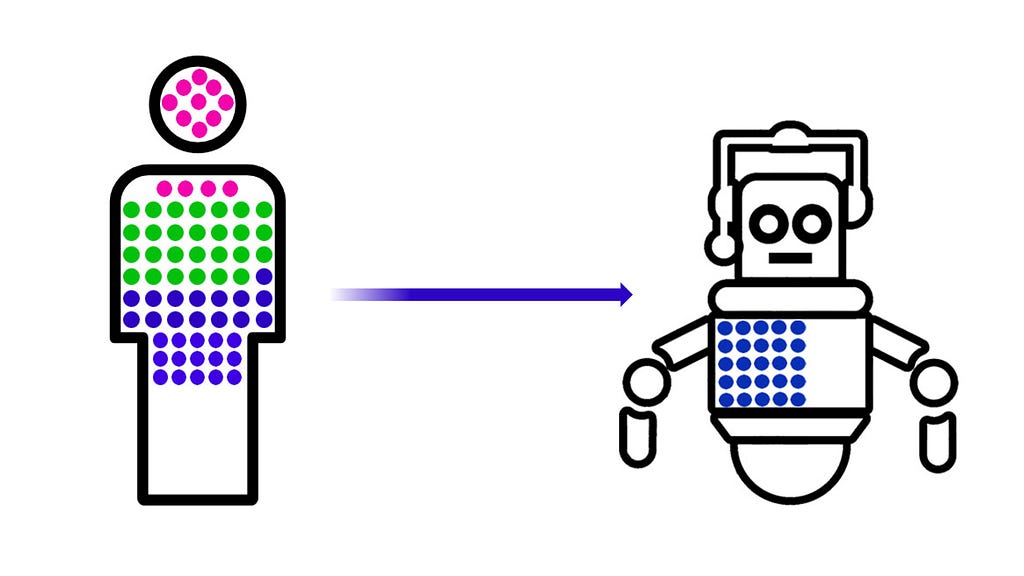 Graphic of a human allocating work to a robot