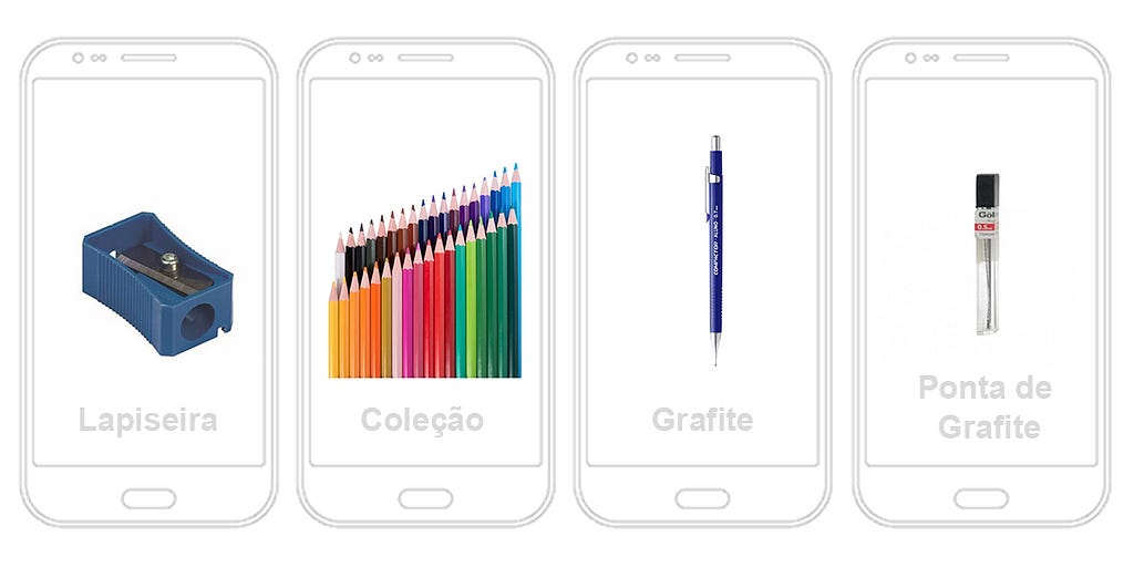 Quatro celulares seguidos respectivamente com imagem e descrição: lapiseira, coleção, grafite, ponta de grafite.