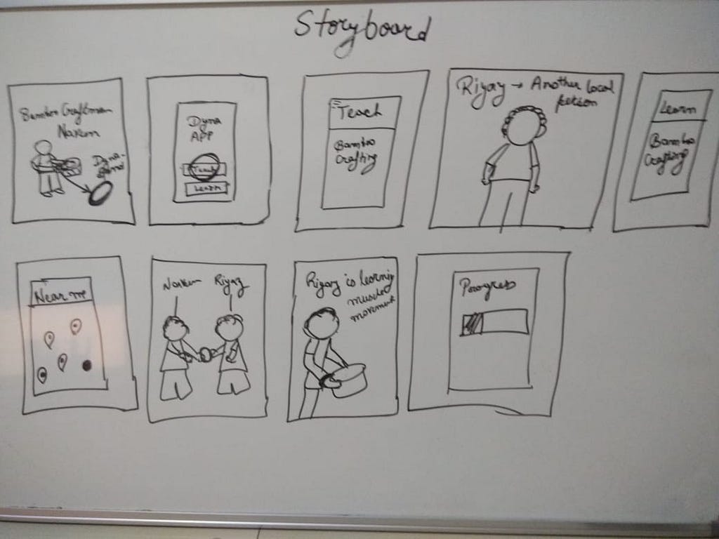 A story board depicting the use of the DynaBand by two locals to share the skill of bamboo crafting