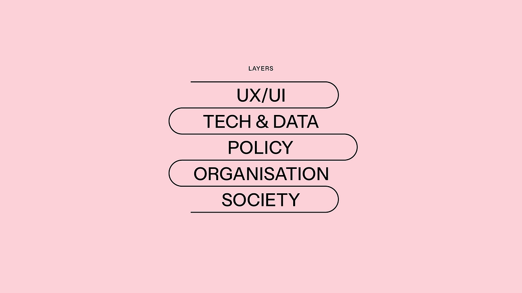 Pink background with the following text: layers, UX/UI, tech & data, policy, organisation, society
