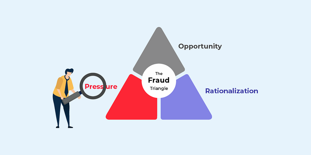 什么是欺诈三角 (Fraud Triangle)