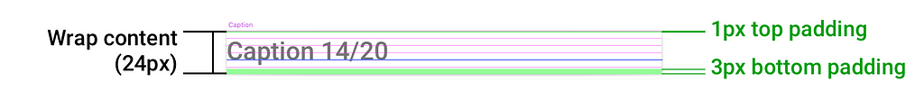Example 7. “Caption” component aligned to 4px baseline grid.