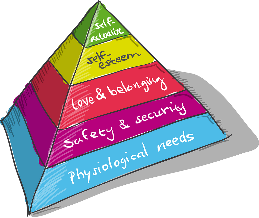 Illustration of the Maslow’s Hierarchy of Needs