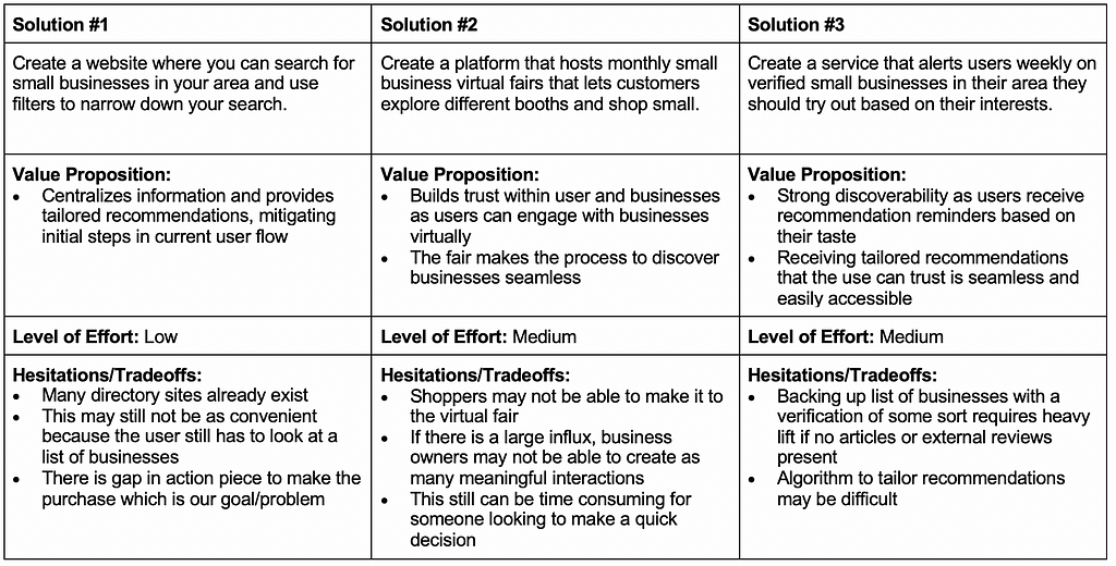 Solution Matrix breaking down each solution tradeoffs