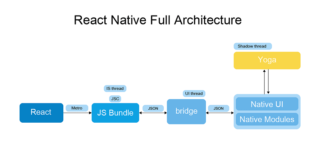 10 Reasons to Learn React Native for App Development