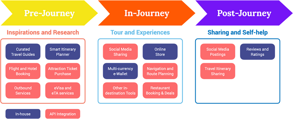 The xTripz Design Concept from the Ground Up | xTripz Network — Decentralized Community Owned and Governed Travel Platform