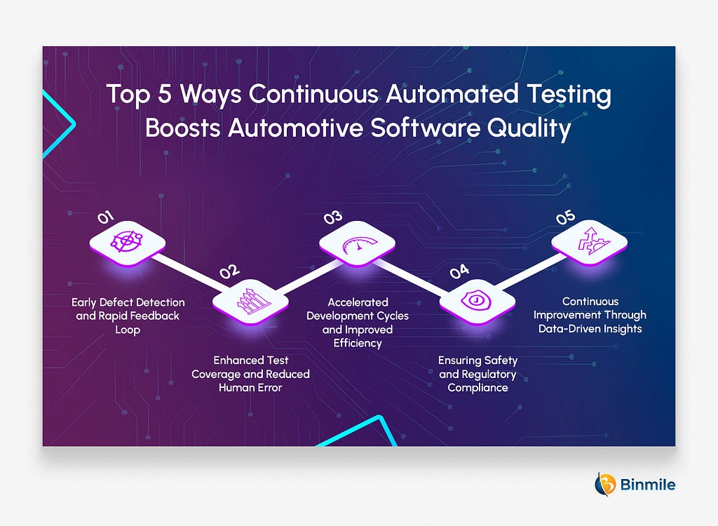 Top 5 Ways Continuous Automated Testing Boosts Automotive Software Quality